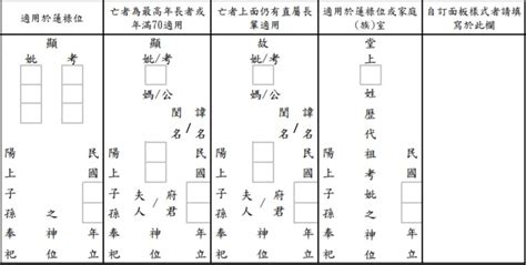 祖先牌位遷移流程